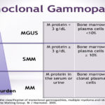 Studii recente trag un semnal de alarmă pentru pacienții cu precursor al cancerului de sân