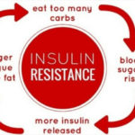 Persoanele obeze se confruntă cu rezistența la insulină