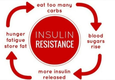 Persoanele obeze se confruntă cu rezistența la insulină